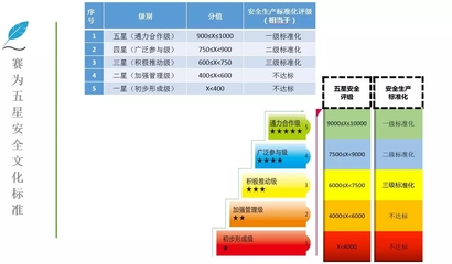 企業(yè)安全文化的評估標(biāo)準(zhǔn)，幾種不同風(fēng)格的標(biāo)題供你參考，你可以根據(jù)具體使用場景進行選擇，，正式嚴(yán)謹風(fēng)，企業(yè)安全文化評估標(biāo)準(zhǔn)全解析，突出重點風(fēng)，聚焦企業(yè)安全文化，精準(zhǔn)評估標(biāo)準(zhǔn)大揭秘，實用導(dǎo)向風(fēng)，掌握企業(yè)安全文化評估 行業(yè)新聞 第3張