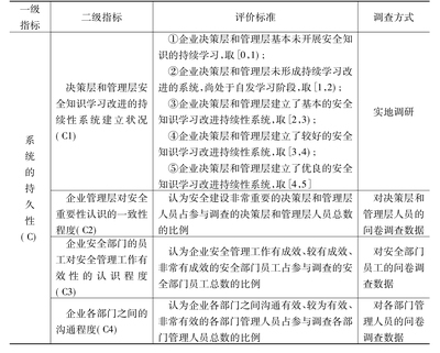 企業(yè)安全文化的評估標(biāo)準(zhǔn)，幾種不同風(fēng)格的標(biāo)題供你參考，你可以根據(jù)具體使用場景進行選擇，，正式嚴(yán)謹風(fēng)，企業(yè)安全文化評估標(biāo)準(zhǔn)全解析，突出重點風(fēng)，聚焦企業(yè)安全文化，精準(zhǔn)評估標(biāo)準(zhǔn)大揭秘，實用導(dǎo)向風(fēng)，掌握企業(yè)安全文化評估 行業(yè)新聞 第4張