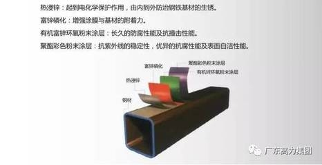 磷化處理提高涂層附著力原理，磷化處理，解鎖涂層附著力提升 行業(yè)新聞 第2張