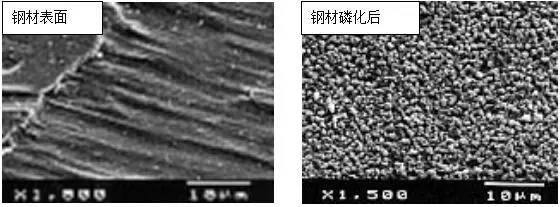 磷化處理提高涂層附著力原理，磷化處理，解鎖涂層附著力提升 行業(yè)新聞 第1張