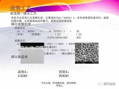 磷化處理提高涂層附著力原理，磷化處理，解鎖涂層附著力提升 行業(yè)新聞 第4張