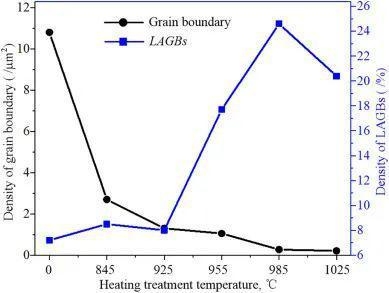 熱處理對密度影響機制，探析熱處理工藝對材料密度的影響機制 行業(yè)新聞 第3張