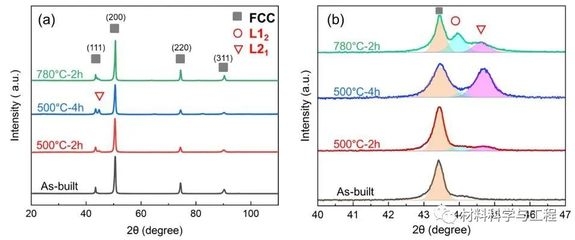 熱處理對密度影響機制，探析熱處理工藝對材料密度的影響機制 行業(yè)新聞 第5張