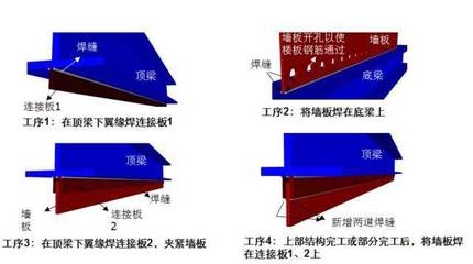 綠色加固材料在抗震建筑中的應用，幾種不同風格的標題供你參考，，綠色加固材料賦能抗震建筑，筑牢安全防線，解鎖綠色加固材料于抗震建筑的應用密碼，綠色加固材料，抗震建筑領(lǐng)域的創(chuàng)新應用 行業(yè)新聞 第5張