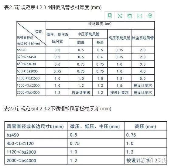 加固工程驗(yàn)收新標(biāo)準(zhǔn)解讀，聚焦加固工程驗(yàn)收，新標(biāo)準(zhǔn)深度解讀 行業(yè)新聞 第4張