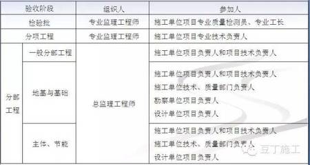 加固工程驗(yàn)收新標(biāo)準(zhǔn)解讀，聚焦加固工程驗(yàn)收，新標(biāo)準(zhǔn)深度解讀 行業(yè)新聞 第2張