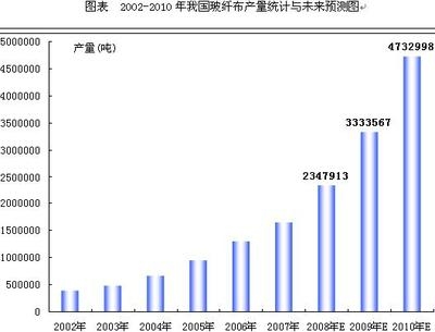 全球碳纖維布市場趨勢預(yù)測，幾種不同風(fēng)格的標(biāo)題供你選擇，，聚焦前沿，全球碳纖維布市場趨勢精準(zhǔn)預(yù)測，洞察未來，全球碳纖維布市場走向全解析，前瞻布局，全球碳纖維布市場趨勢深度 行業(yè)新聞 第5張